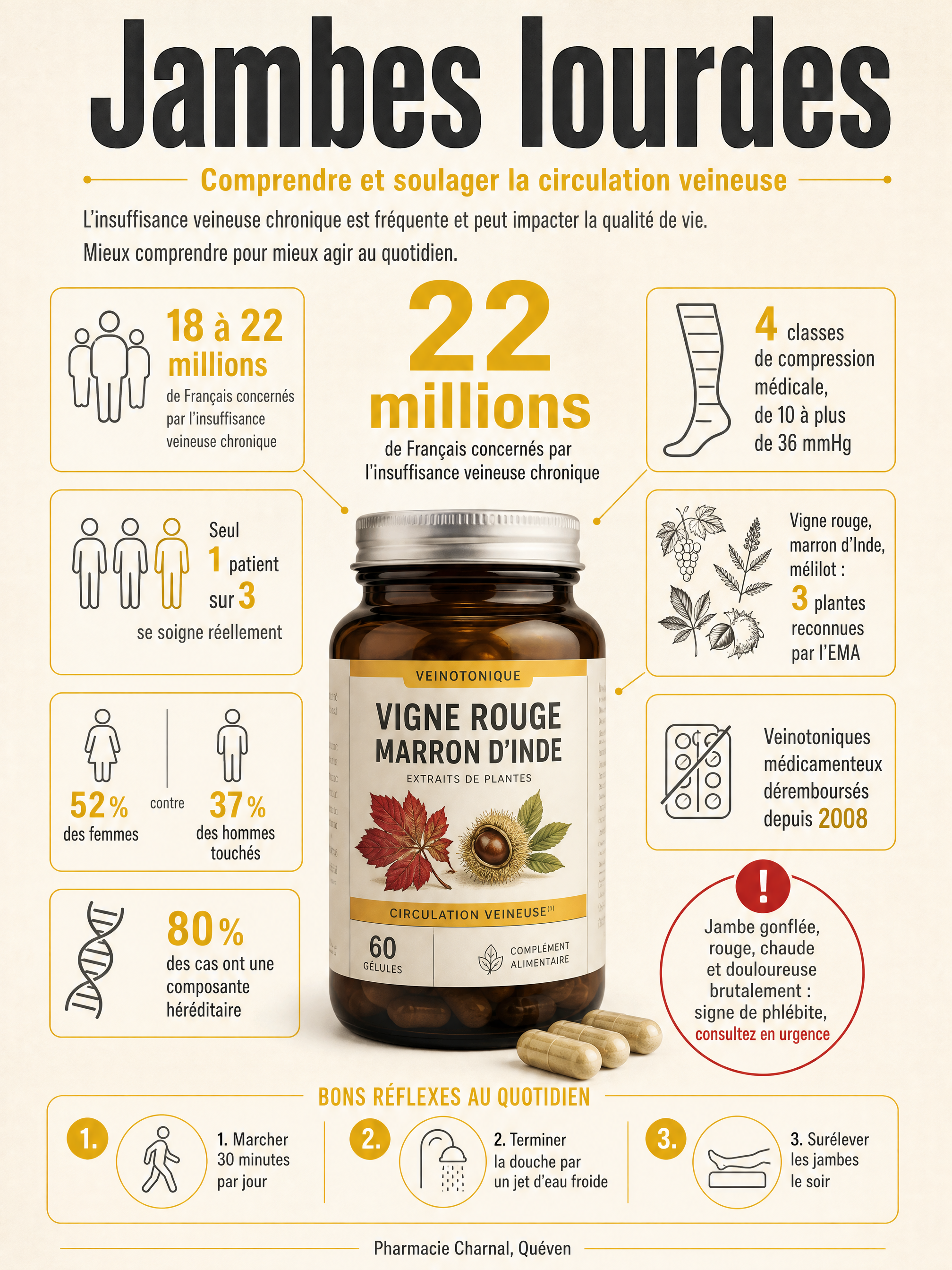 Infographie: jambes lourdes, comprendre et soulager la circulation veineuse, chiffres clés et bons réflexes