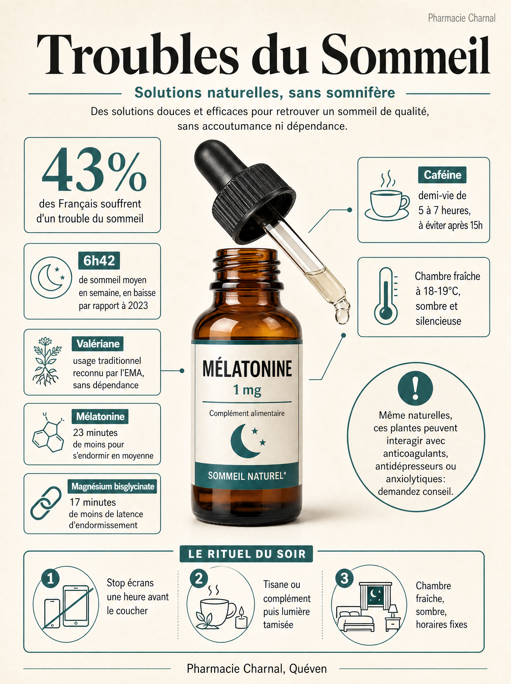 Infographie: troubles du sommeil en France, efficacité de la valériane, mélatonine et magnésium, et rituel du soir, Pharmacie Charnal Quéven