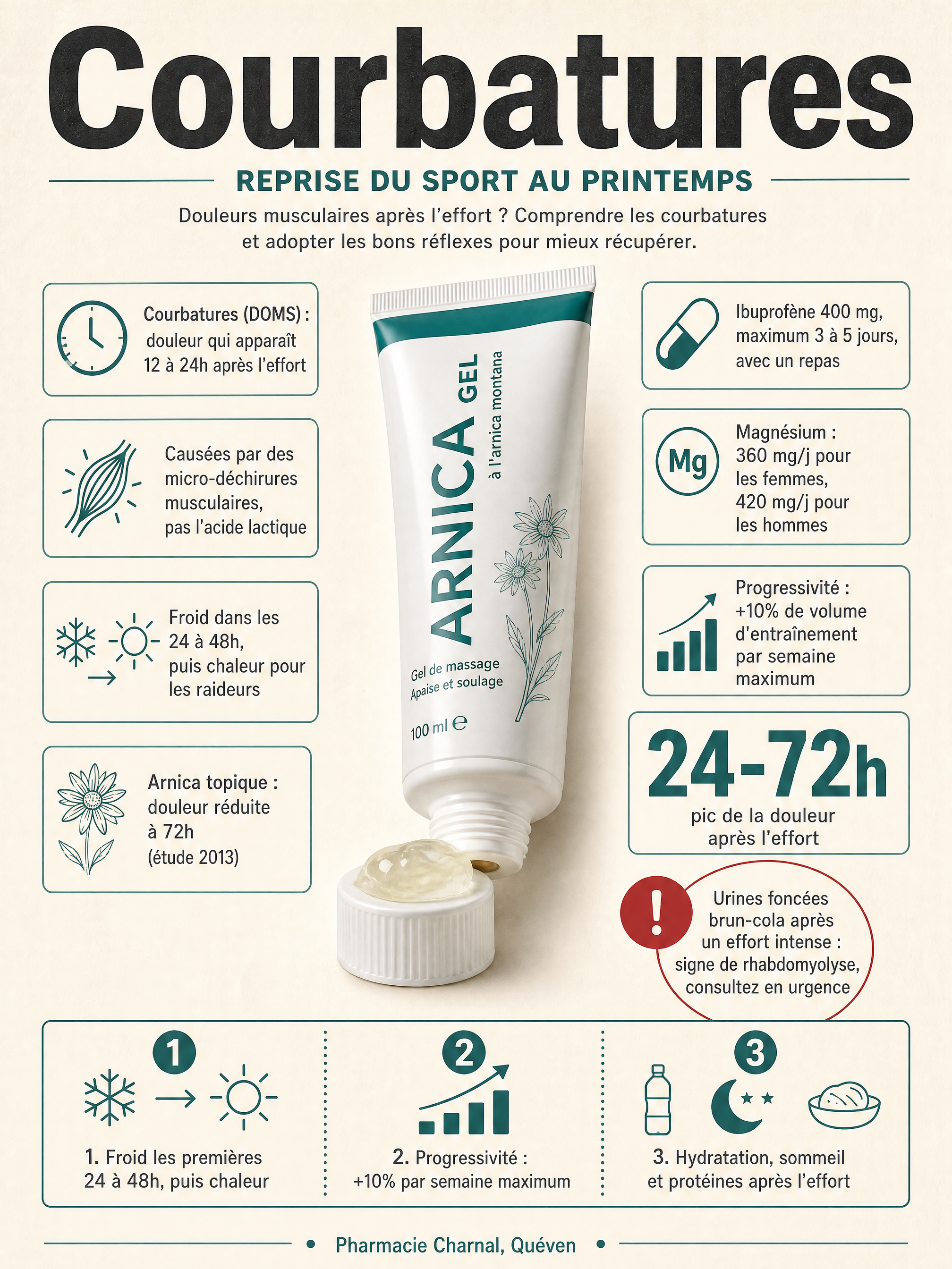 Infographie: courbatures et reprise du sport au printemps, chiffres clés et bons réflexes