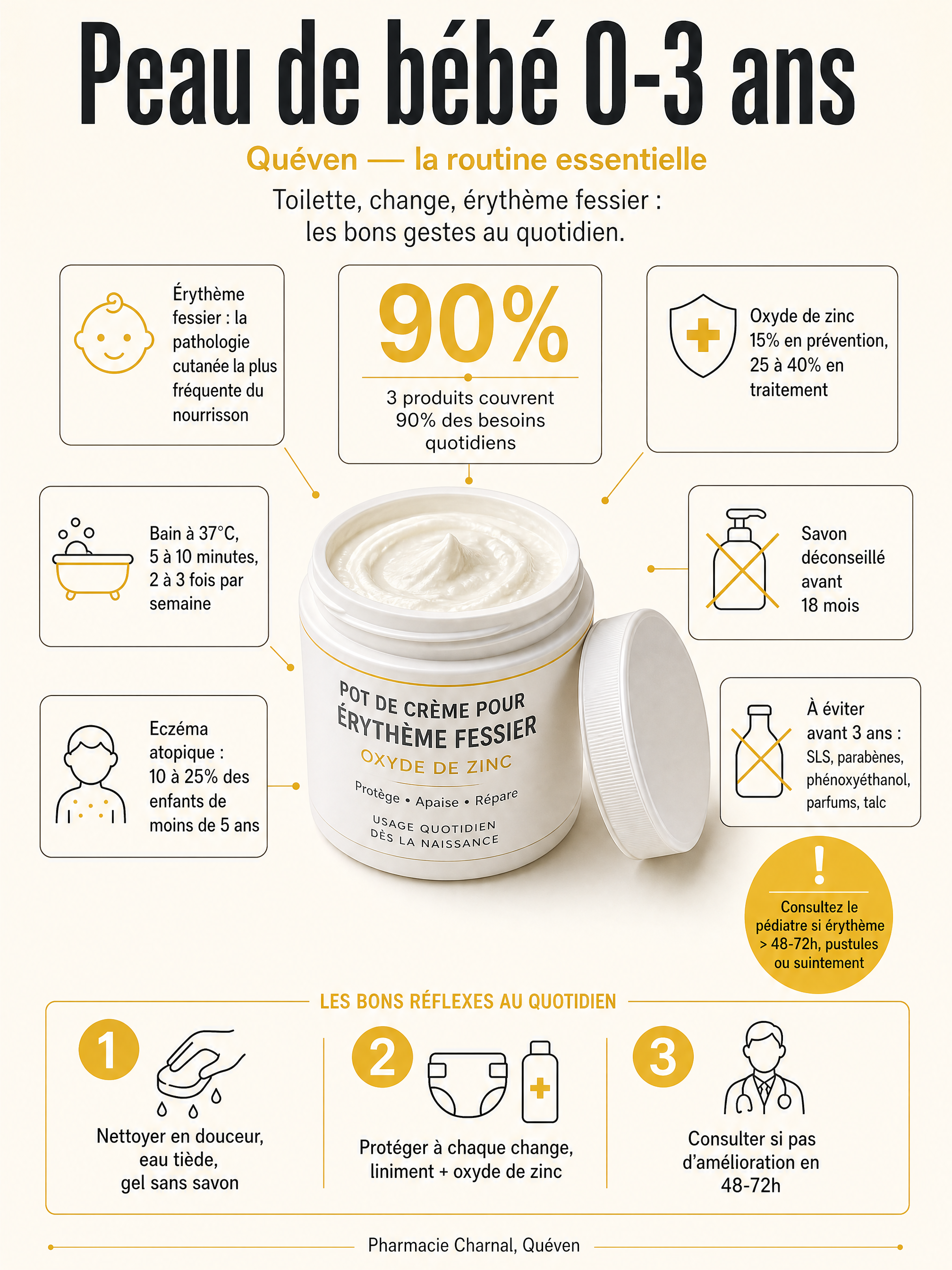 Infographie: routine de soin de la peau de bébé 0-3 ans, pot de crème à l'oxyde de zinc pour érythème fessier, chiffres clés et bons réflexes, Pharmacie Charnal Quéven