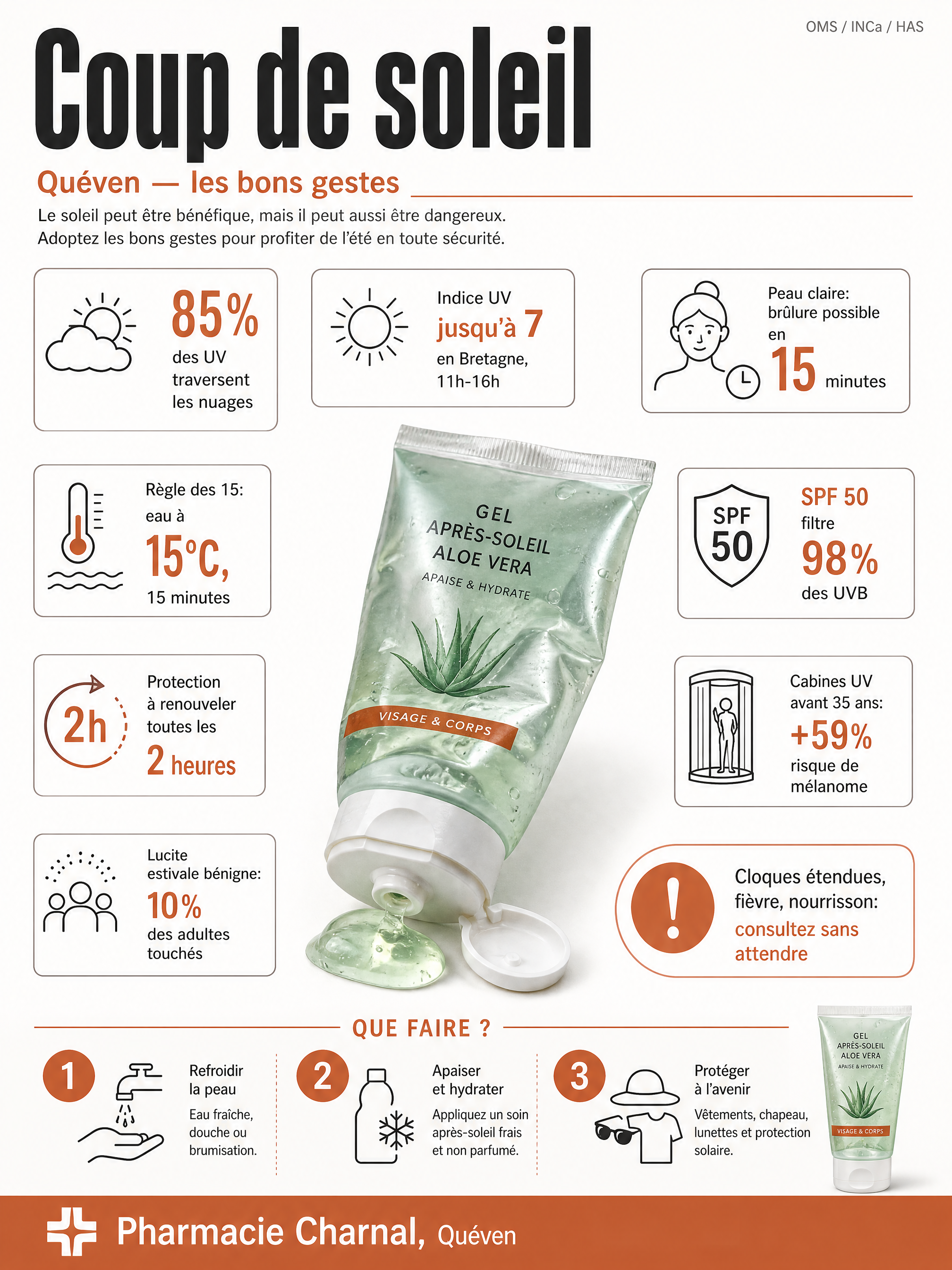 Infographie: coup de soleil à Quéven, chiffres clés sur les UV et les bons gestes en pharmacie