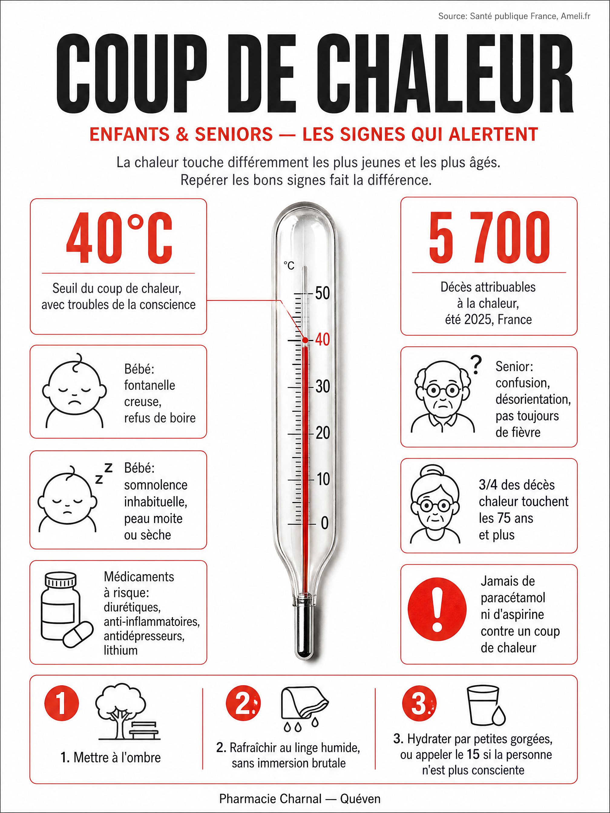 Infographie: coup de chaleur, seuil à 40°C, signes qui alertent chez le bébé et le senior, médicaments à risque et les 3 gestes à faire, Pharmacie Charnal Quéven
