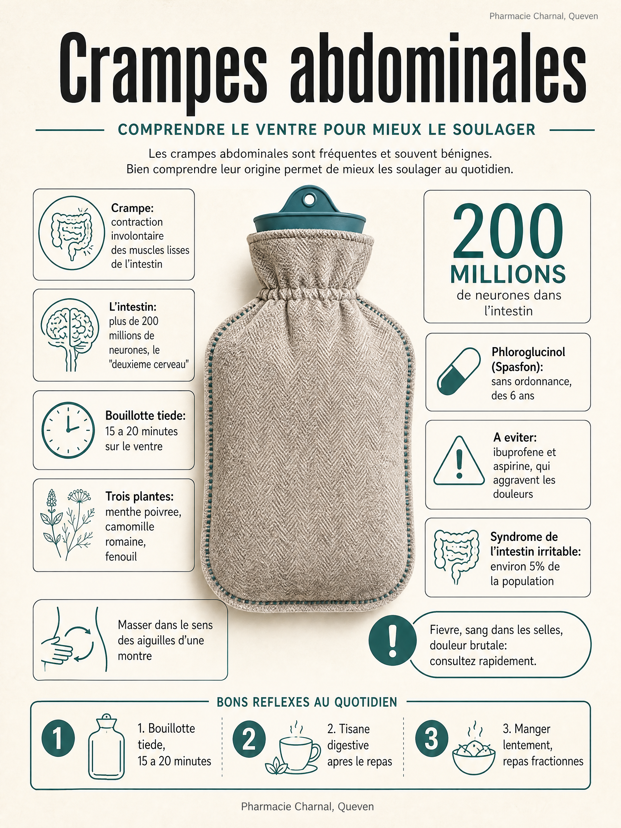 Infographie: comprendre les crampes abdominales, l'intestin deuxième cerveau, la bouillotte et les bons réflexes