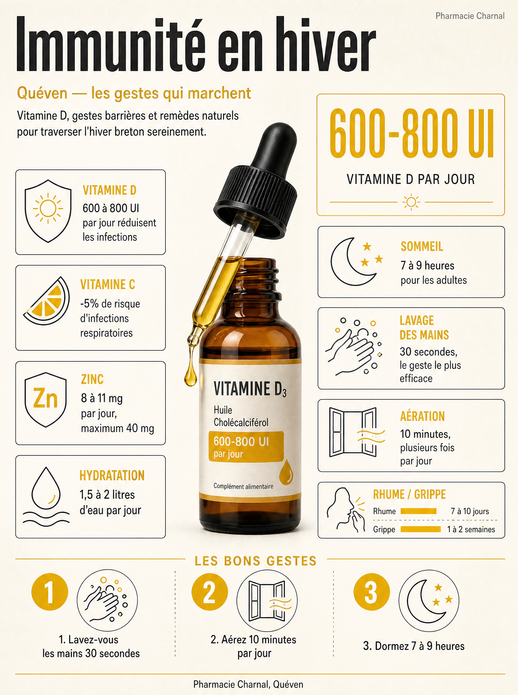 Infographie immunité en hiver: vitamine D 600 à 800 UI par jour, gestes barrières et durée rhume/grippe - Pharmacie Charnal Quéven