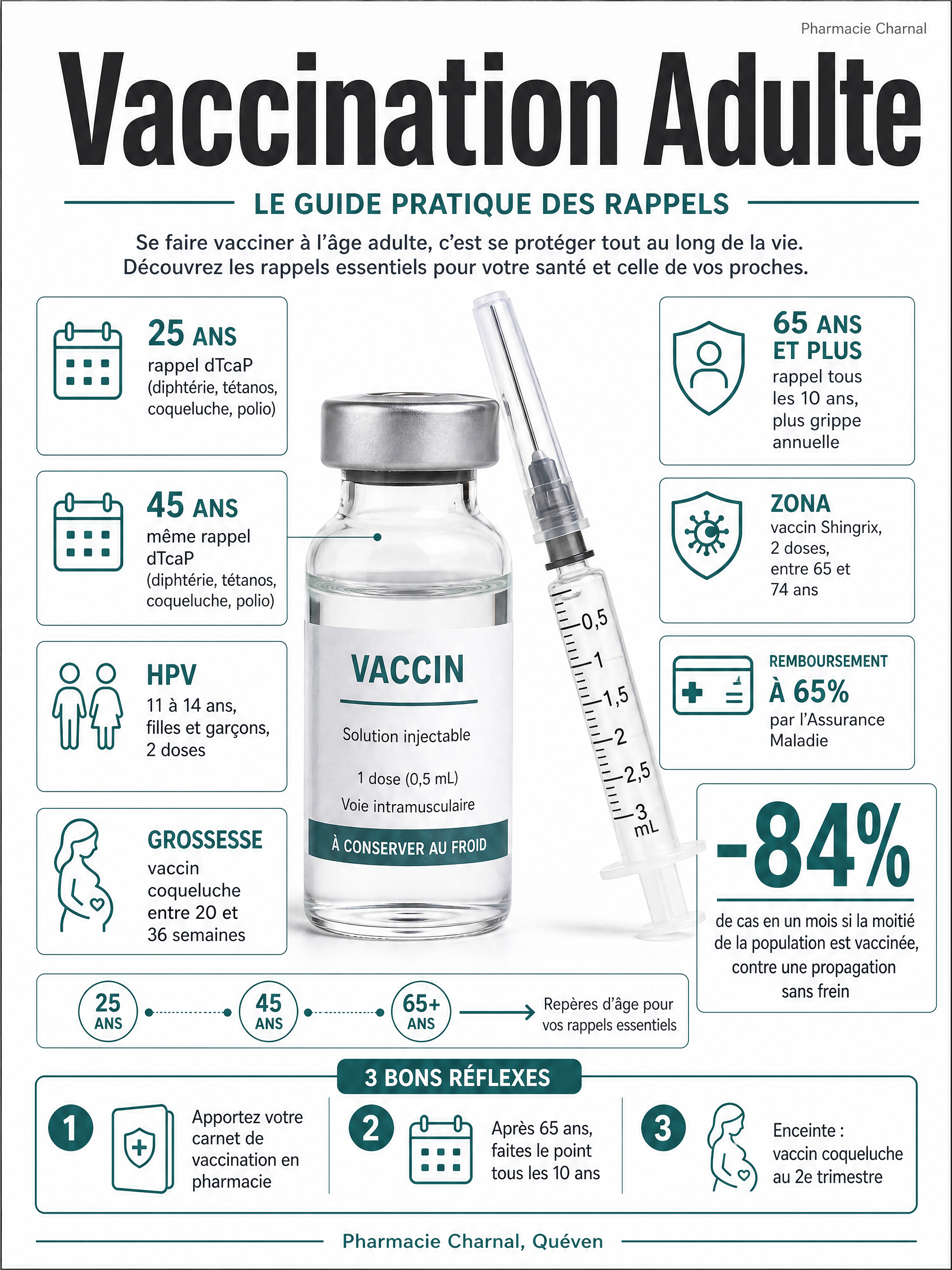 Infographie: calendrier vaccinal adulte, rappels à 25, 45 et 65 ans, HPV, grossesse et immunité collective, Pharmacie Charnal Quéven